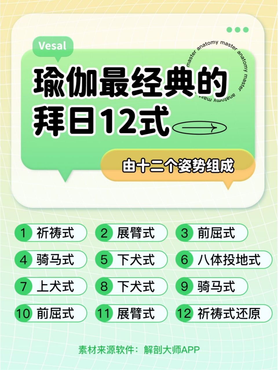 拜日12式 拜日式,由十二个姿势组成,如上图所示:祈祷式——展臂式