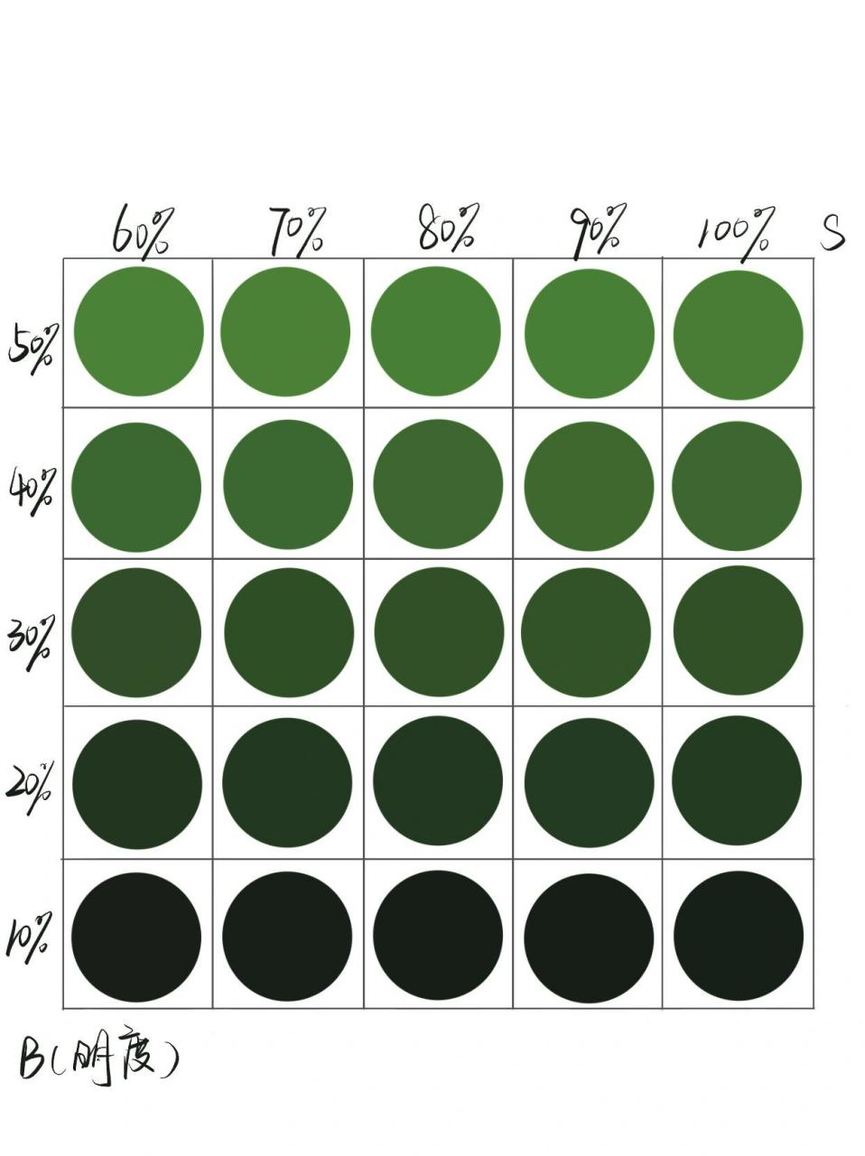 绿色系|可做色卡使用～ 明度阶和饱和度都是相隔10% 色弱真的看不太出