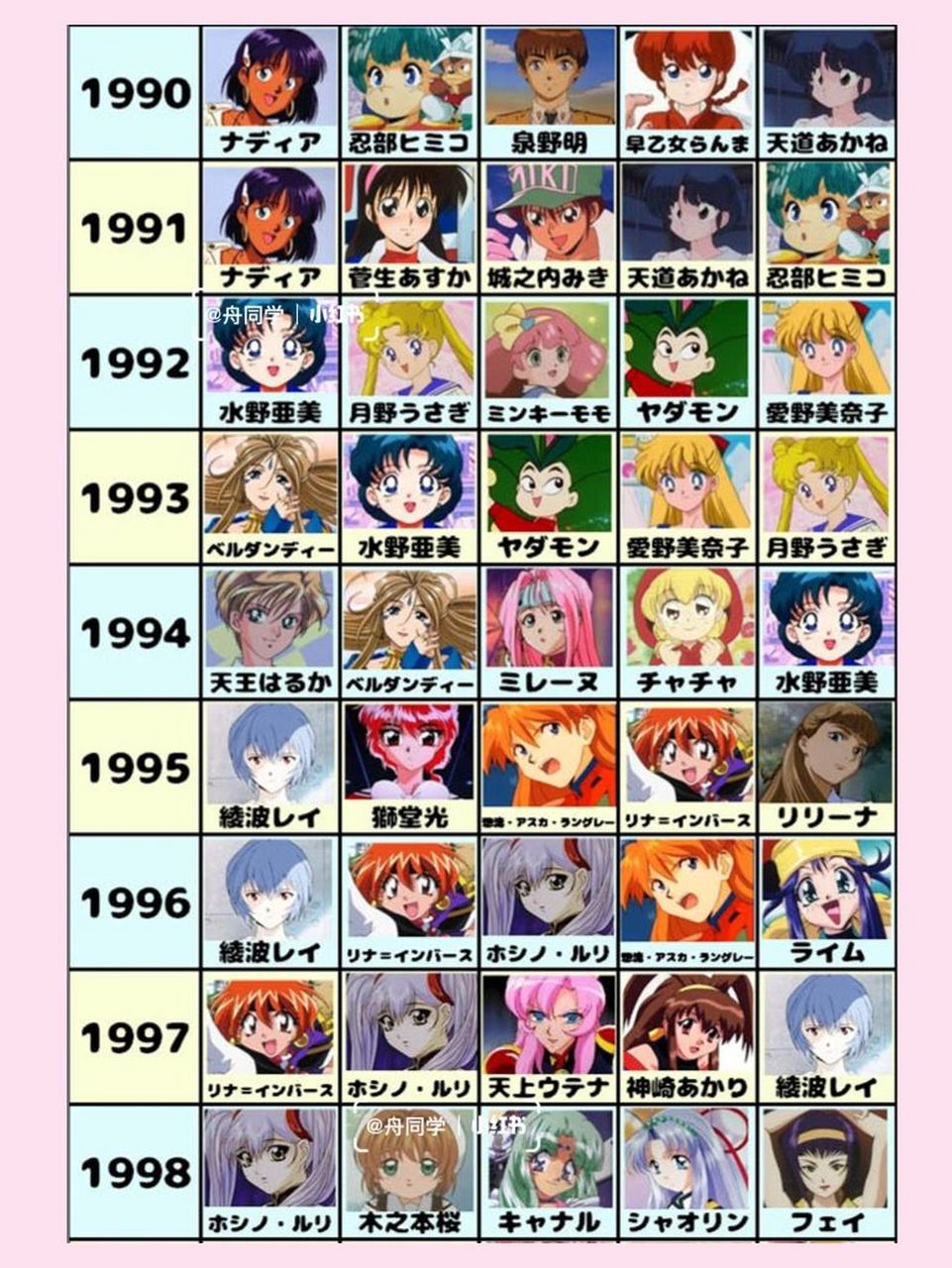 💗盘点经典日漫1983-2015女性角色人气排名 1/29评论总结: 💗不
