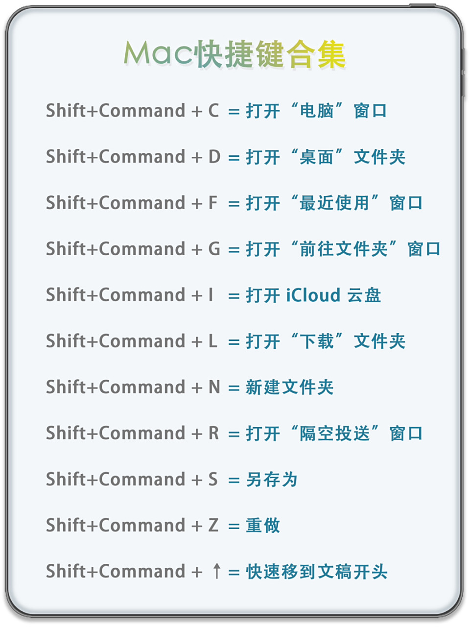 合集|💻苹果电脑macbook必备快捷键来啦! [并不简单] 身边越来越多