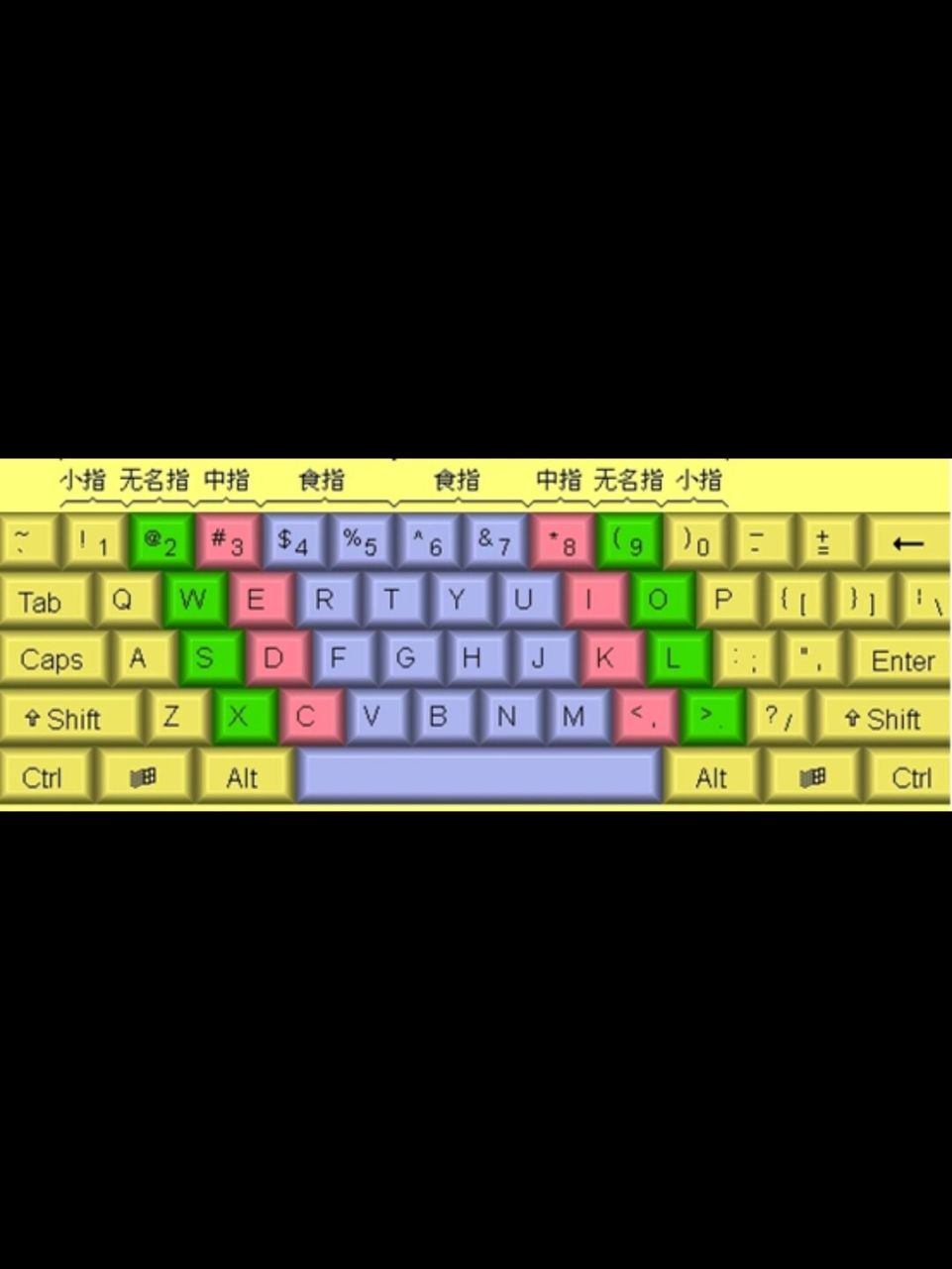 打字指法训练及注意事项 打字指法训练及注意事项 1,打字时正确的姿势