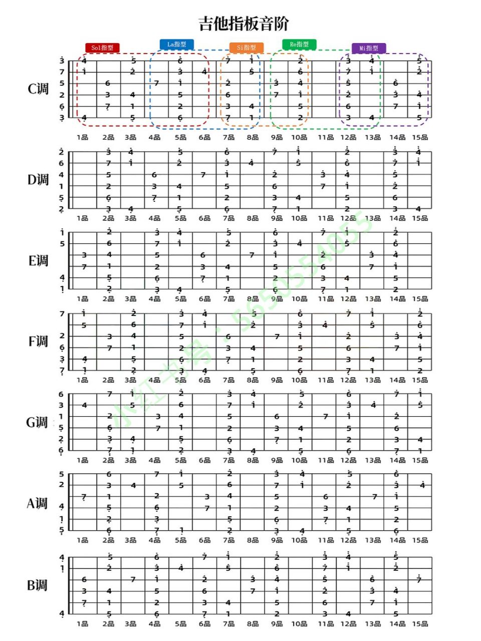 吉他音阶1234567位置图片