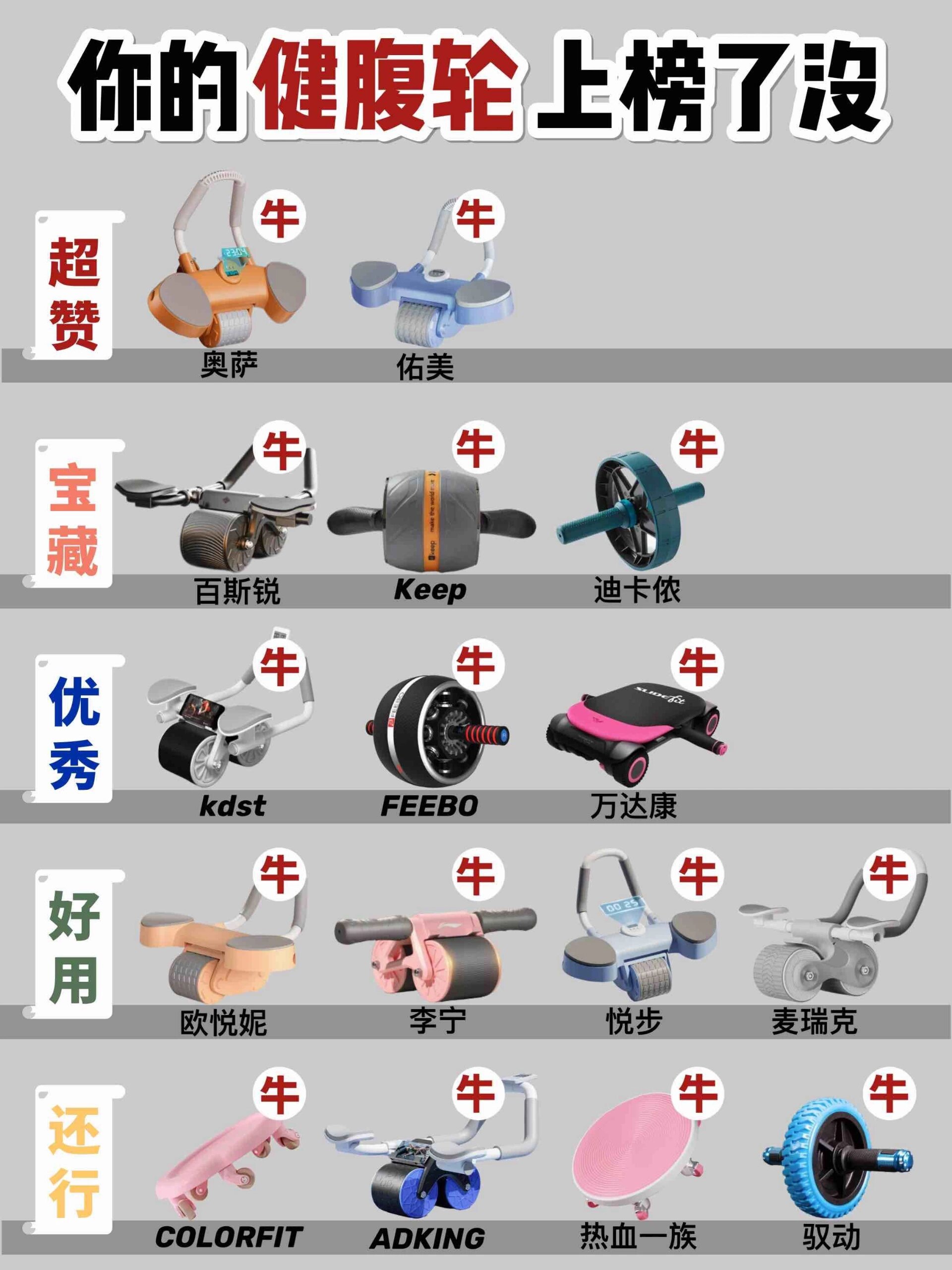 bw必威西汉姆联官网-腹肌轮锻炼肌肉效果怎么样