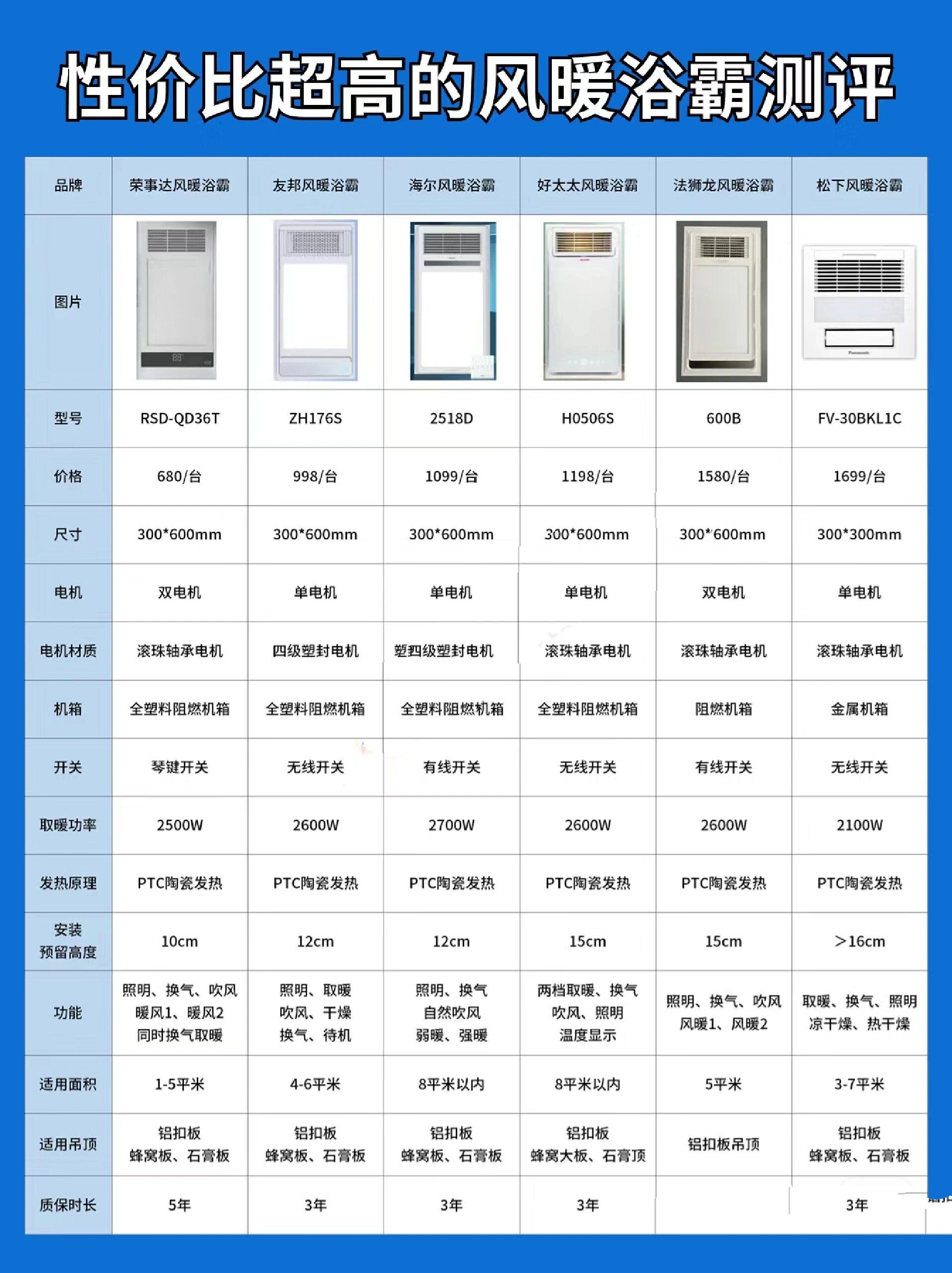 索科浴霸图片及价格图片