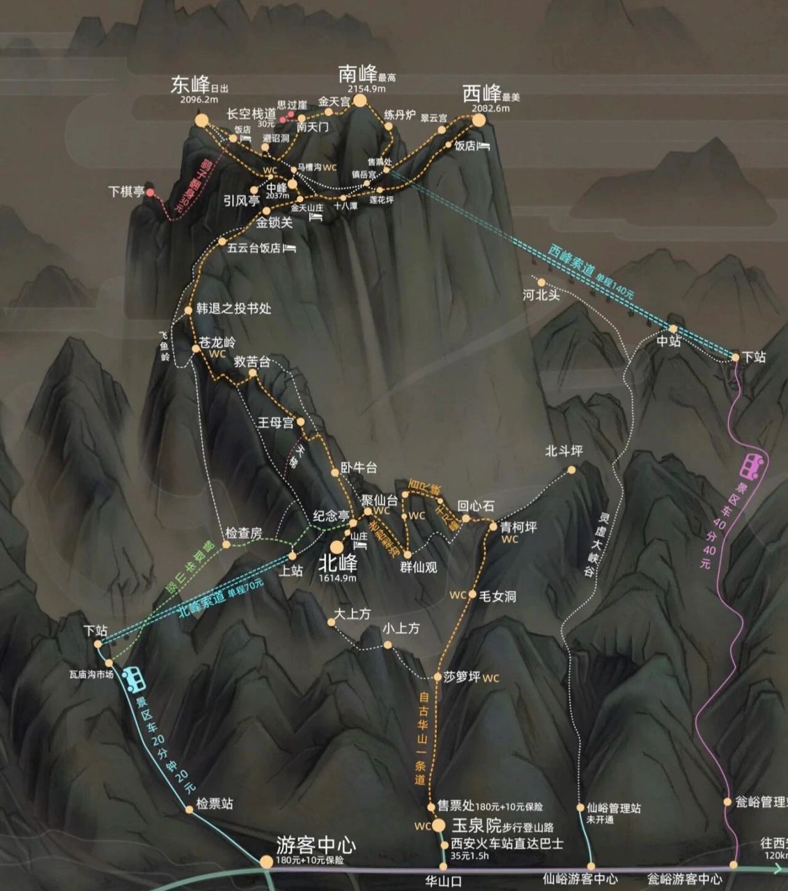 华山旅游路线图图片