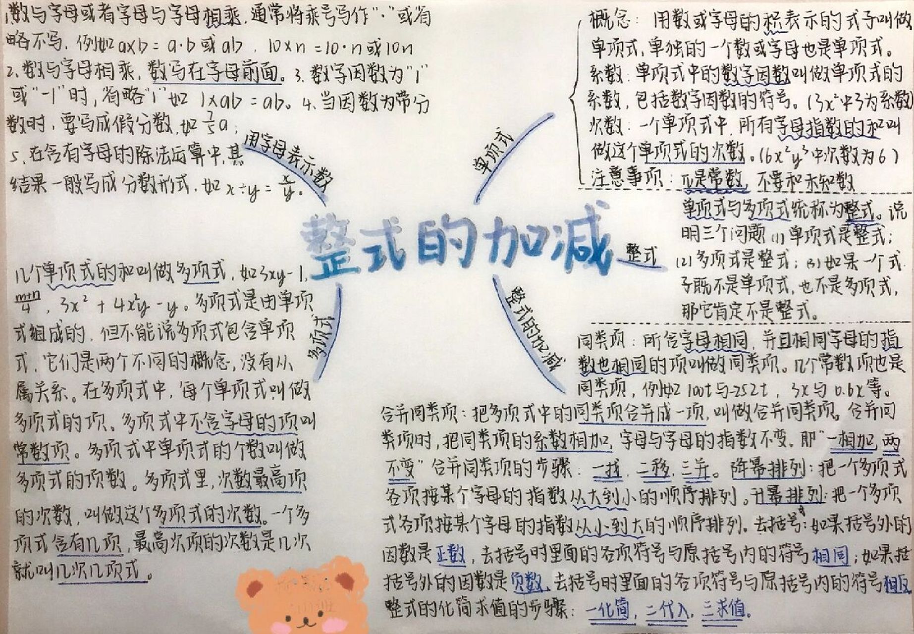 七上思维导图数学整式图片