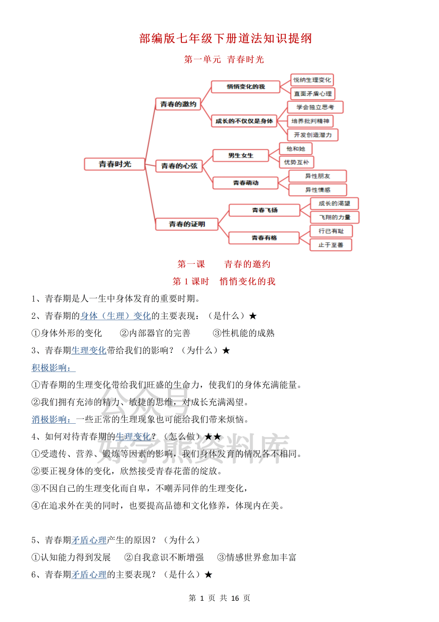 提纲格式范文图片初一图片