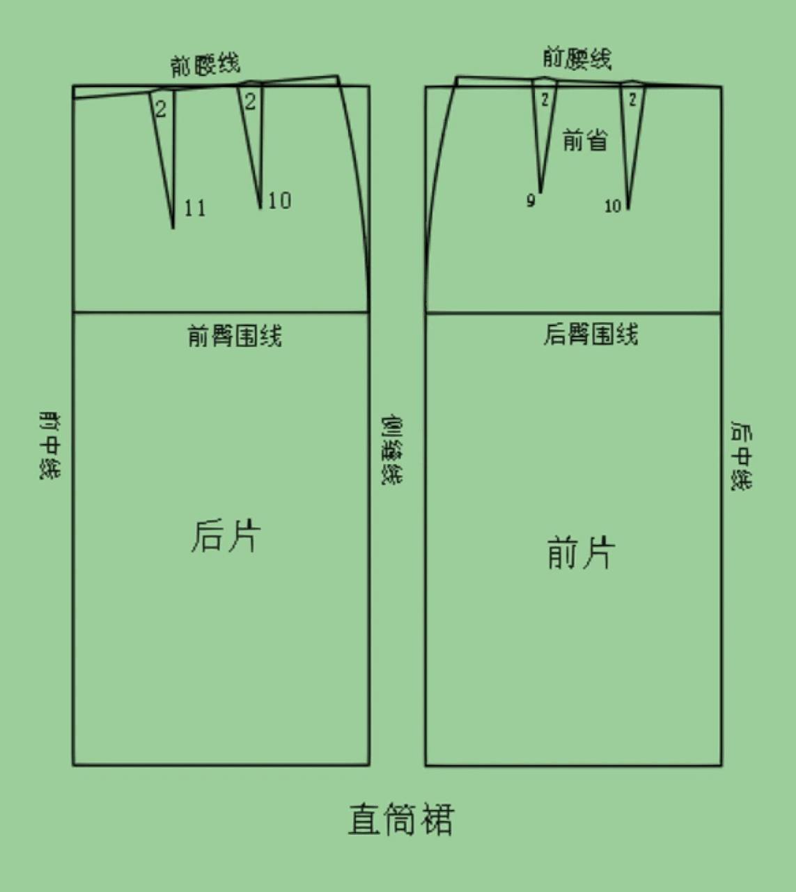 基础版直筒裙裁剪图分享 此款是最基础的直筒裙 这里以身高160cm,胸围