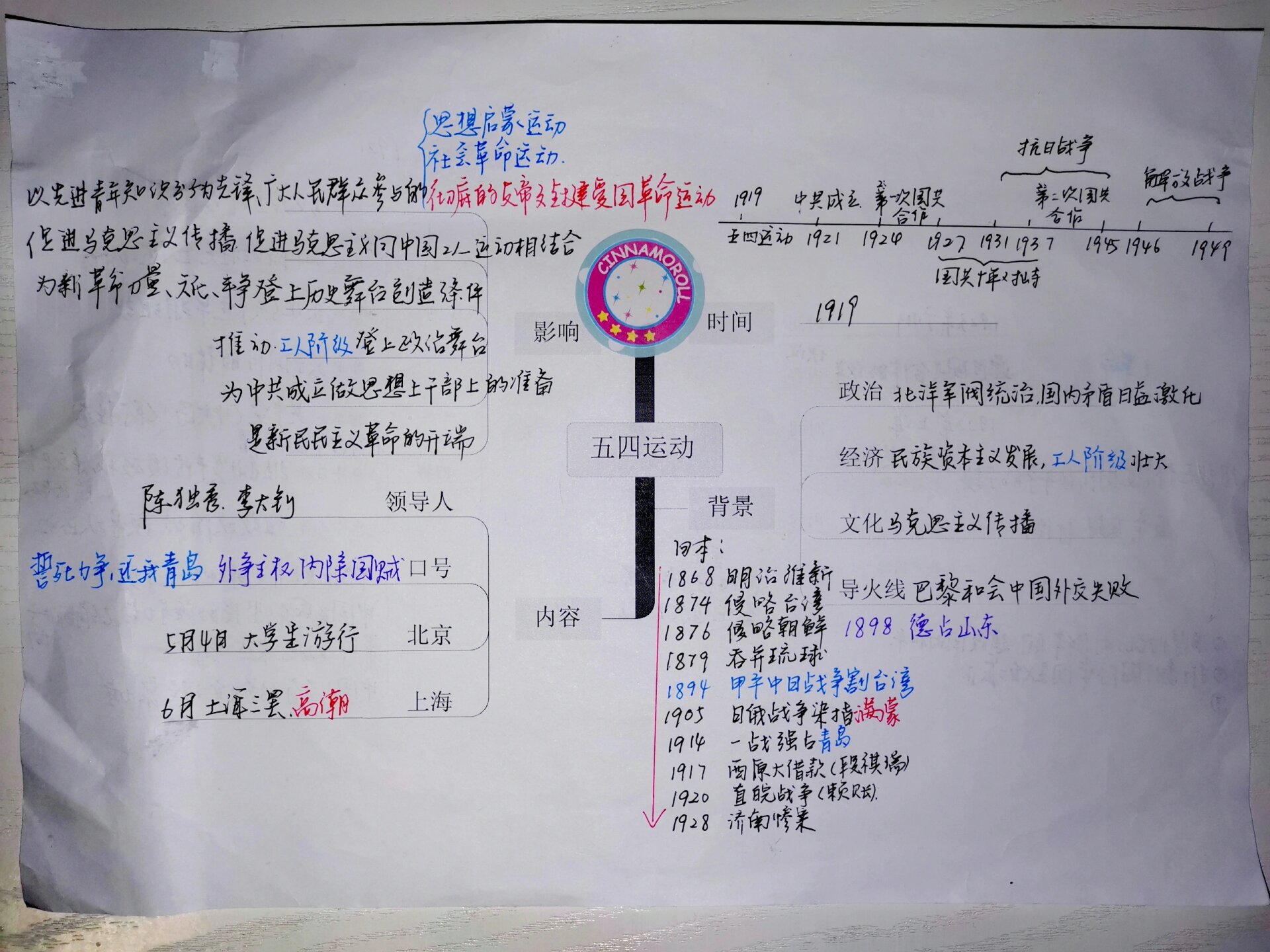 抗日战争思维导图详细图片