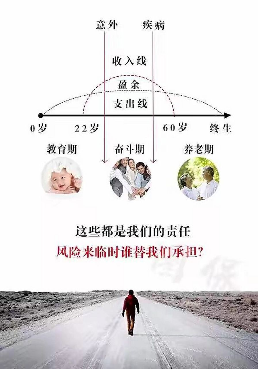 人生必备七张保单购买顺序,看这一篇就够了 安全与保障是每个人生命中