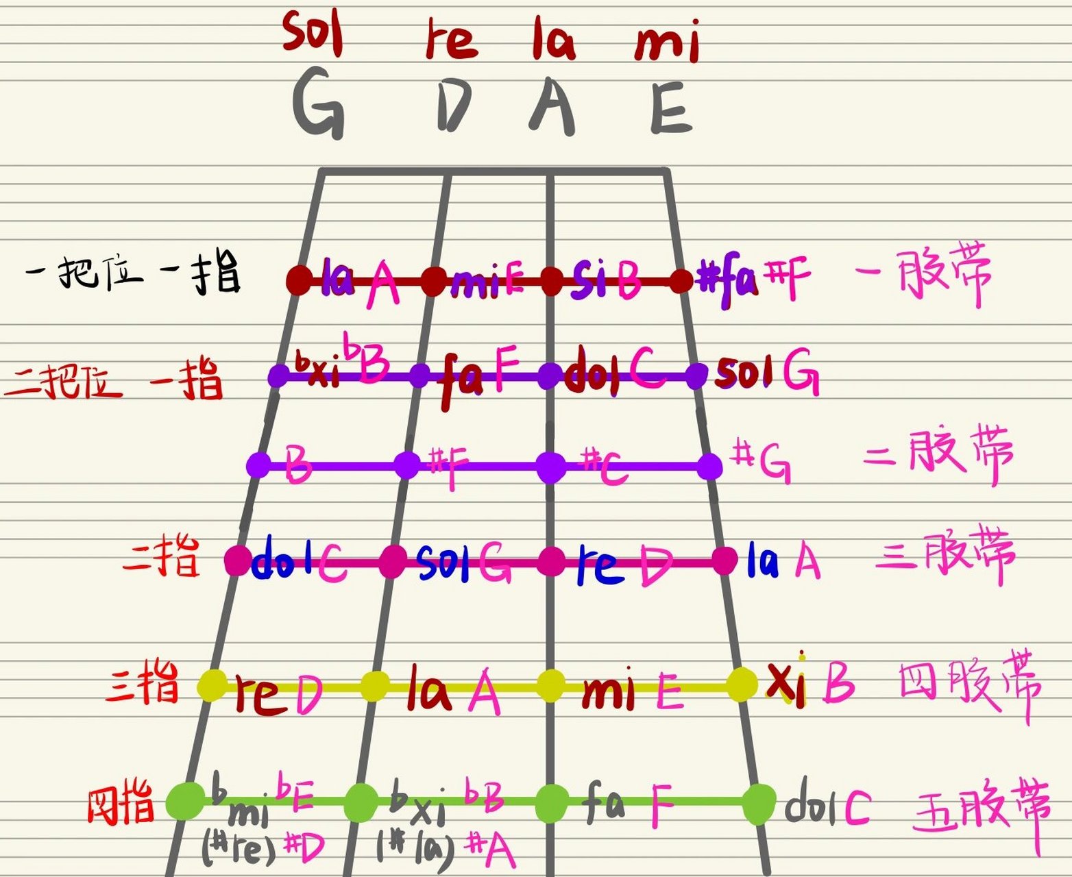 小提琴定弦图片