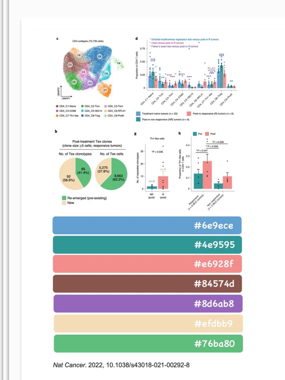 nature万能的科研图片配色 | 学习笔记15 #科研# #论文# #学习日常# #