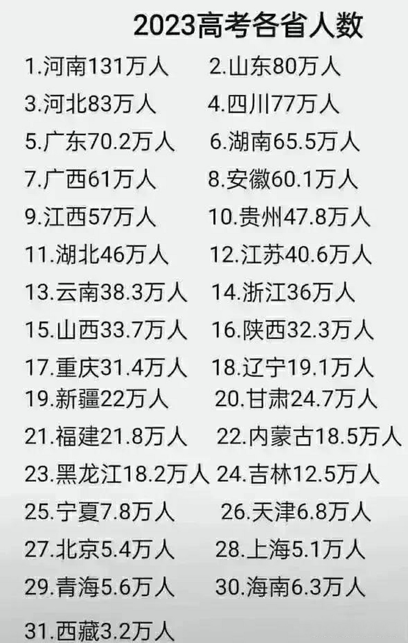 河南考生有多难,看看130多万这个数字,你也许什么就明白了?