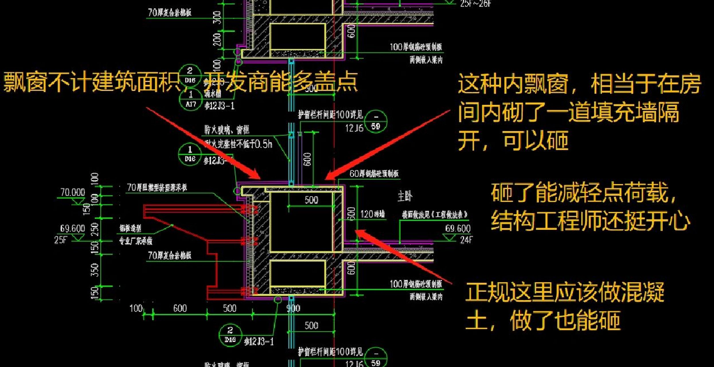 内飘窗结构图图片