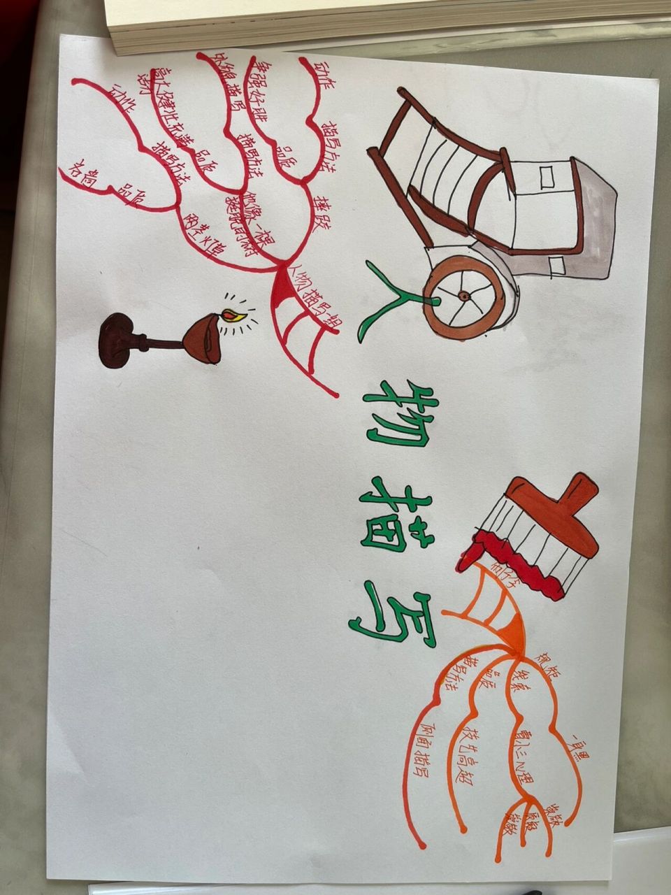 五年级语文下册第五单元思维导图