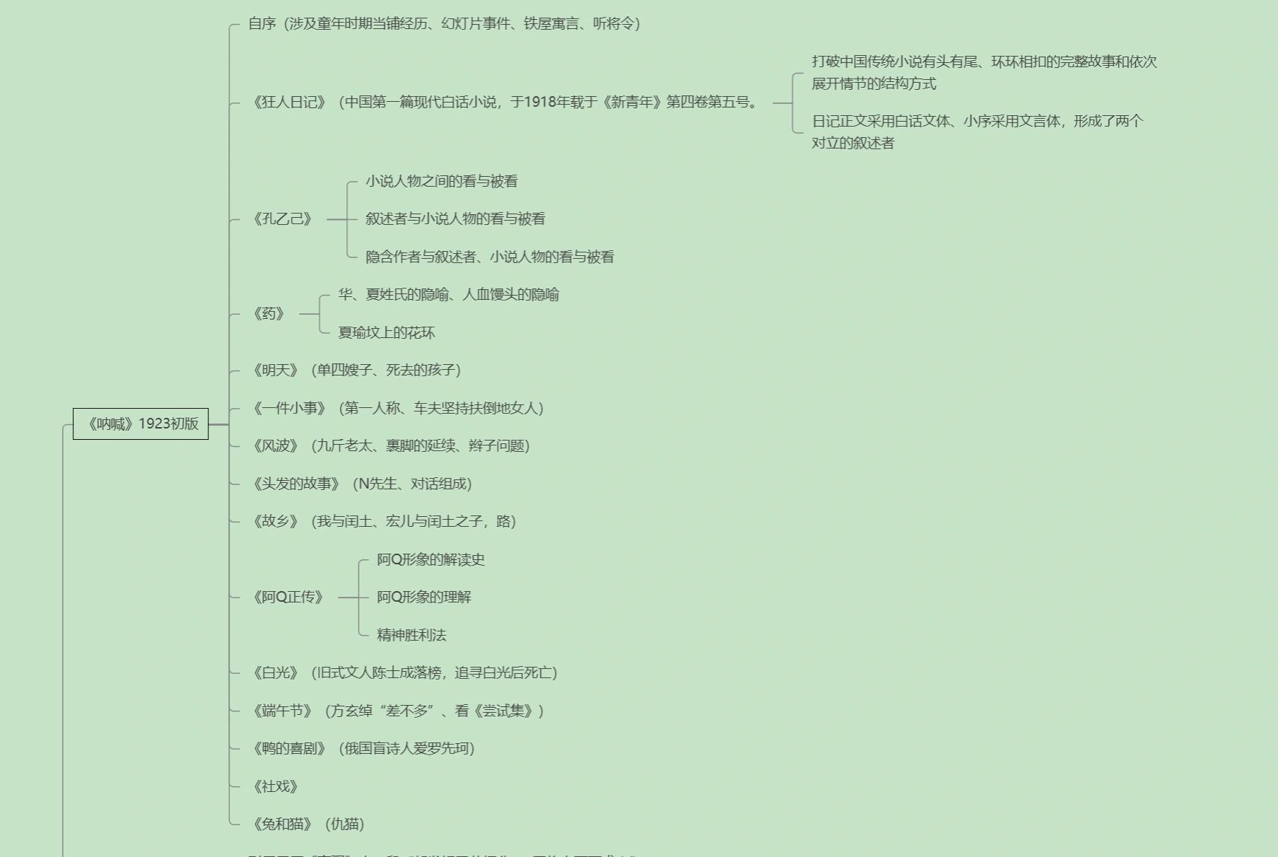 鲁迅常考作品思维导图