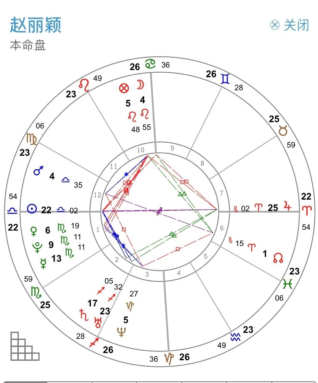 赵丽颖星盘图片