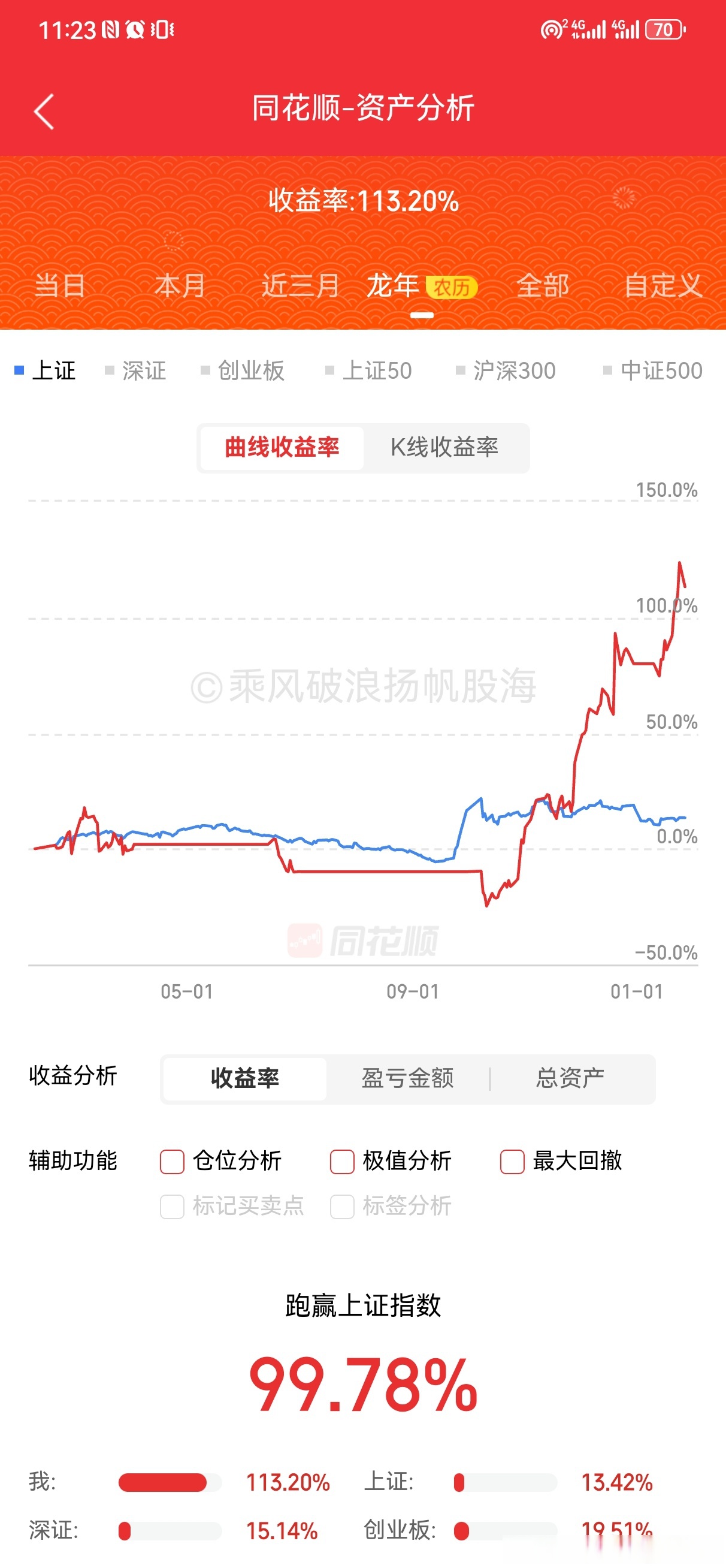 海航科技最新行情走势财经须知