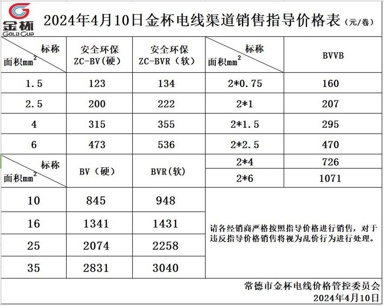 金杯电工目标价图片