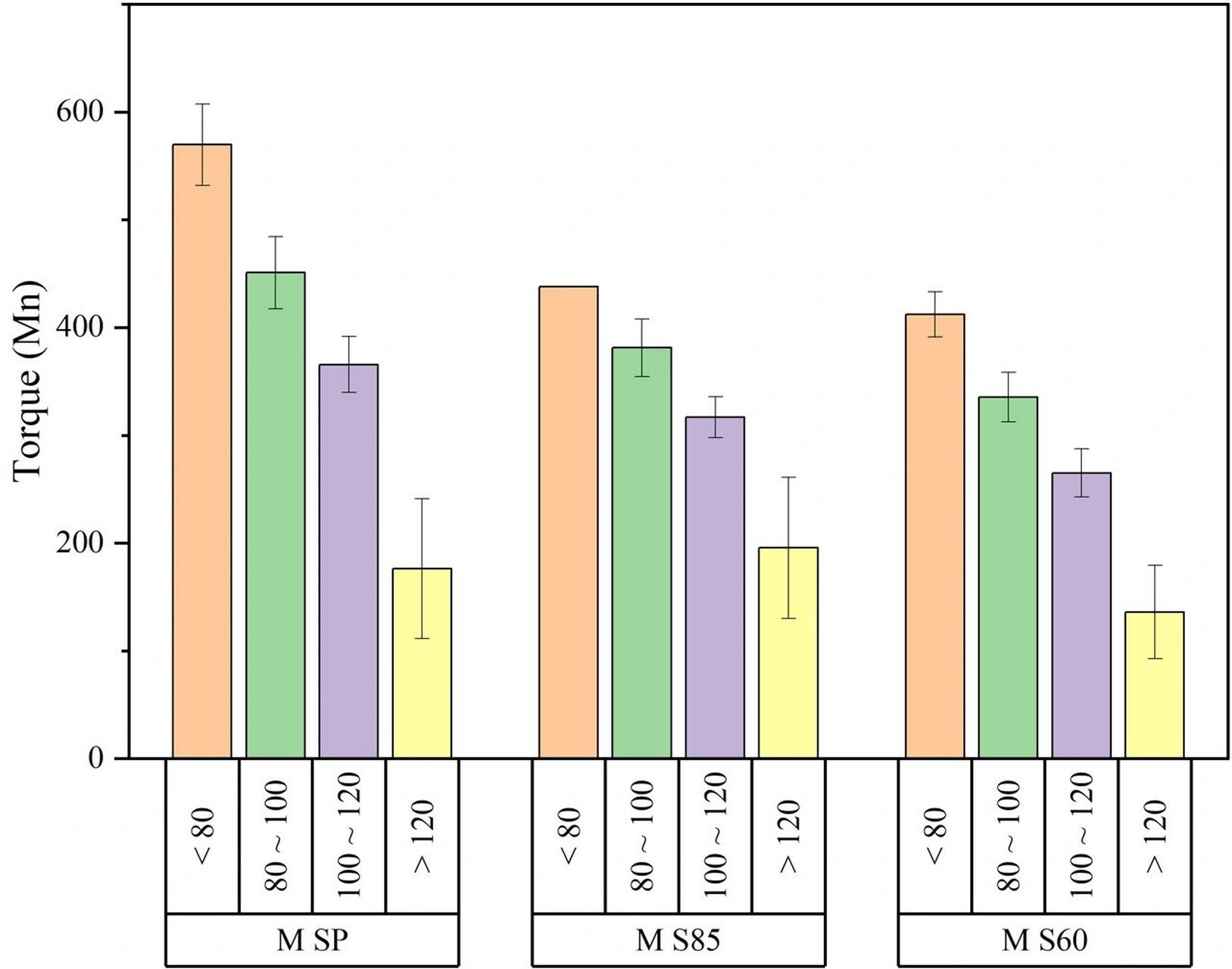 如何在origin中画分组柱状图 08用法: 当采集数据具有多个分类标准