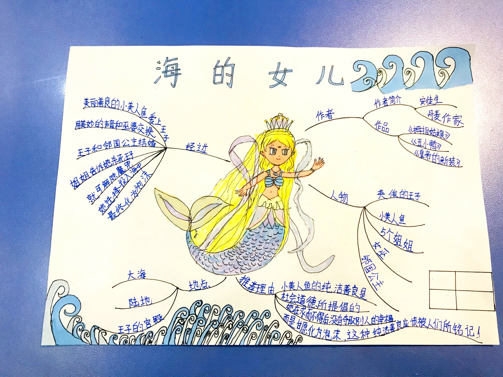 《安徒生童话》海的女儿 思维导图