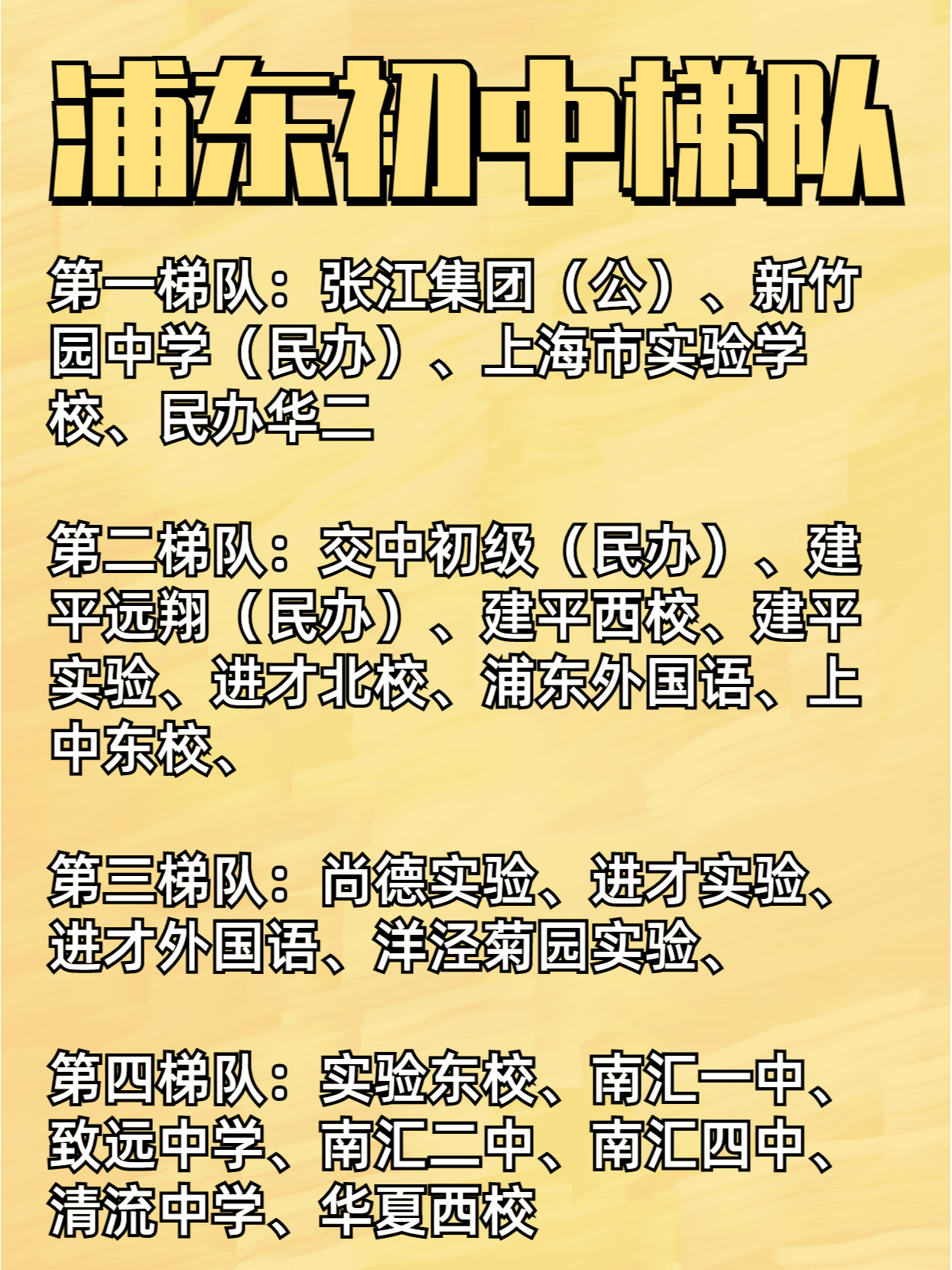 上海浦东初中学校梯队排名!仅供参考