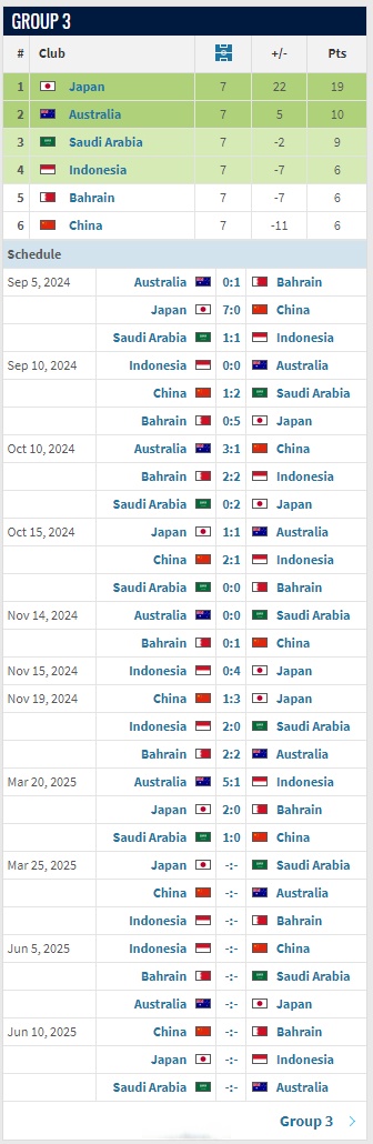 美加墨世 界杯赛程 公布时间相关图片3