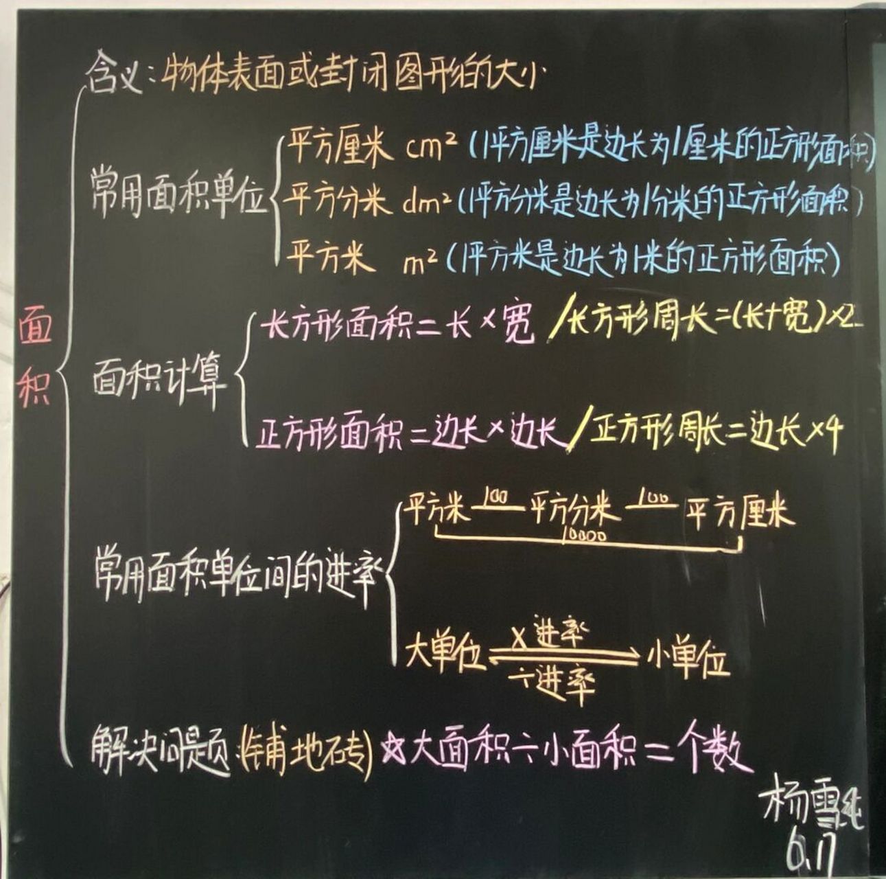 位置与方向(一)和面积 板书设计和教案流程图#数学# #数学板书# #三