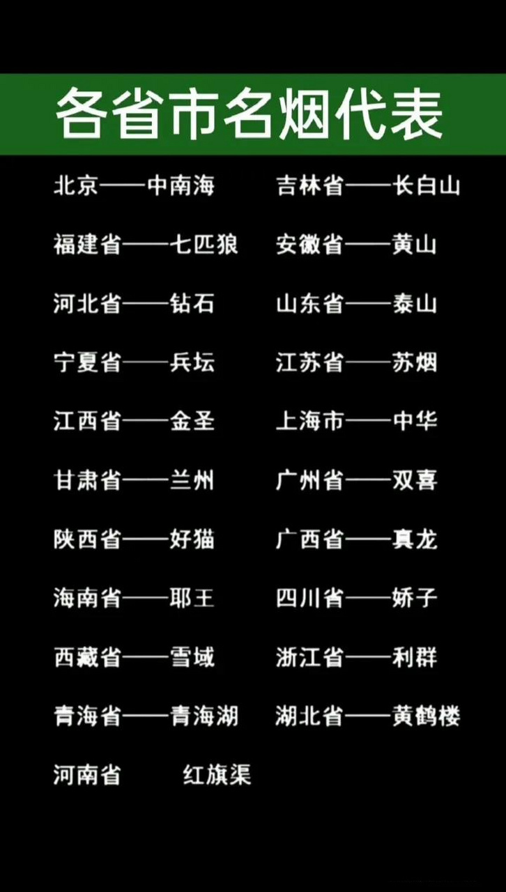 各省市名烟代表你最喜欢哪种烟