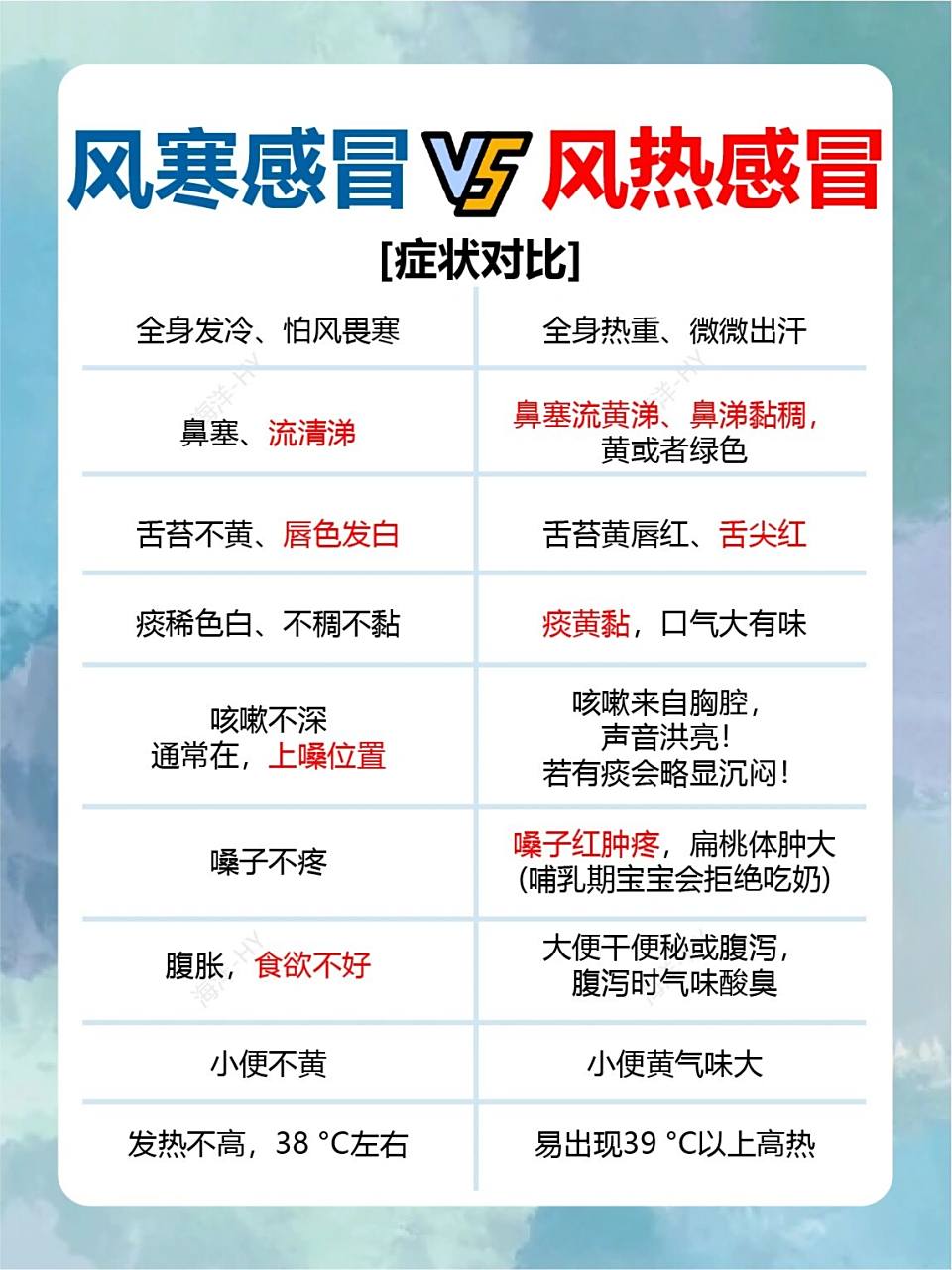 家长快来看看风寒感冒和风热感冒的区别 对于感冒治疗,不少人觉得这