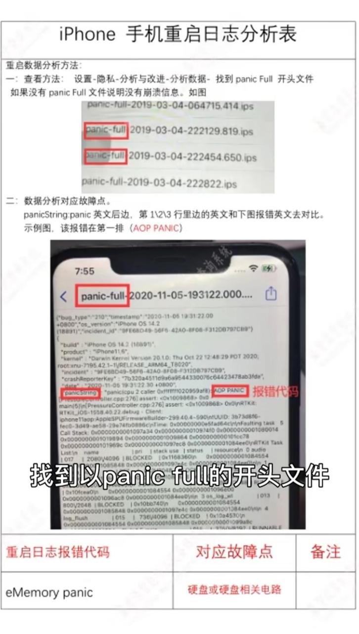 iphone手机故障重启代码大全