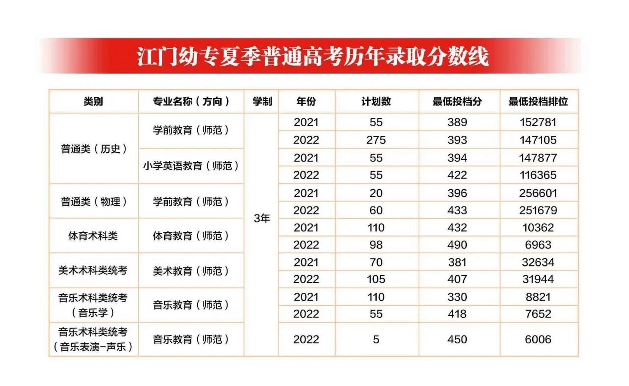 欢迎报考广东江门幼儿师范高等专科学校