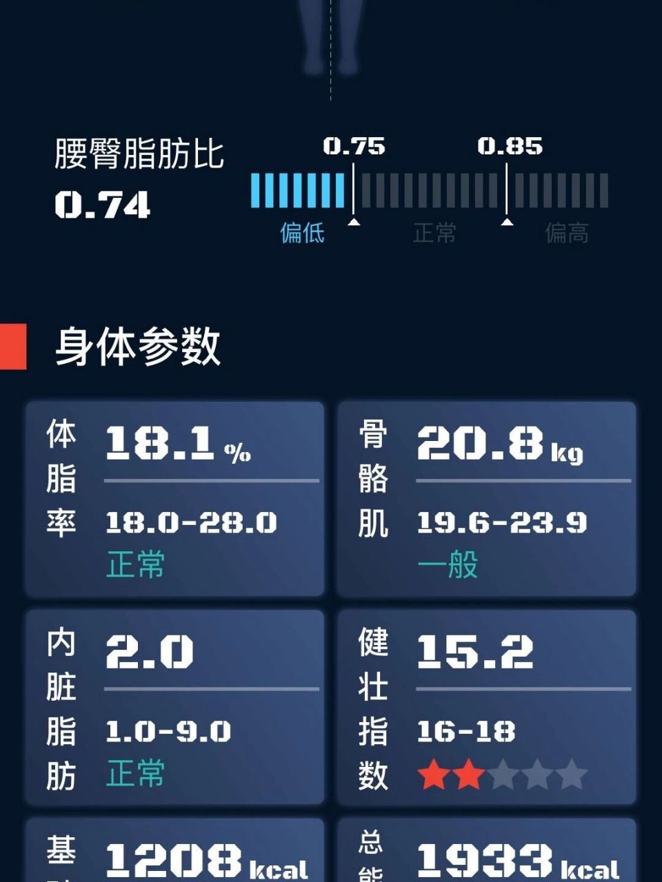 体脂率10%男生图片