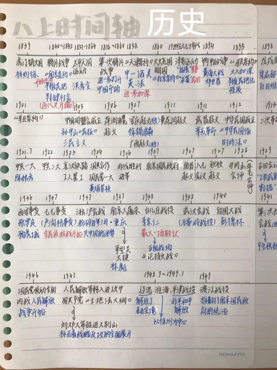 八上历史时间轴 个人觉得时间轴蛮重要的,给大家提供一个模板