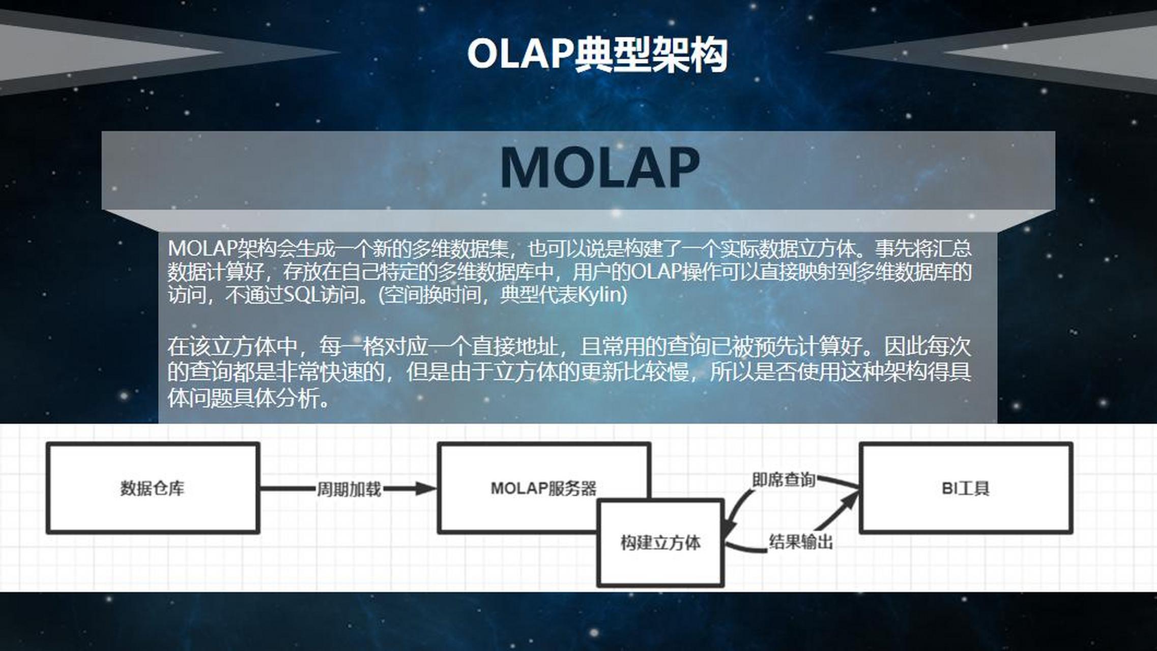 olap数据库与传统的关系型数据库(oltp,联机事务处理)有所不同,主要