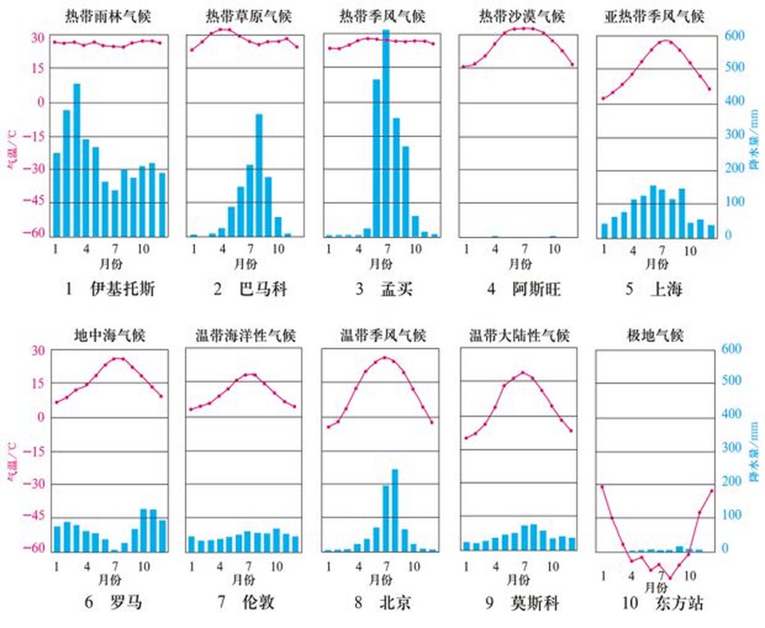 全球气候分布图彩色图片