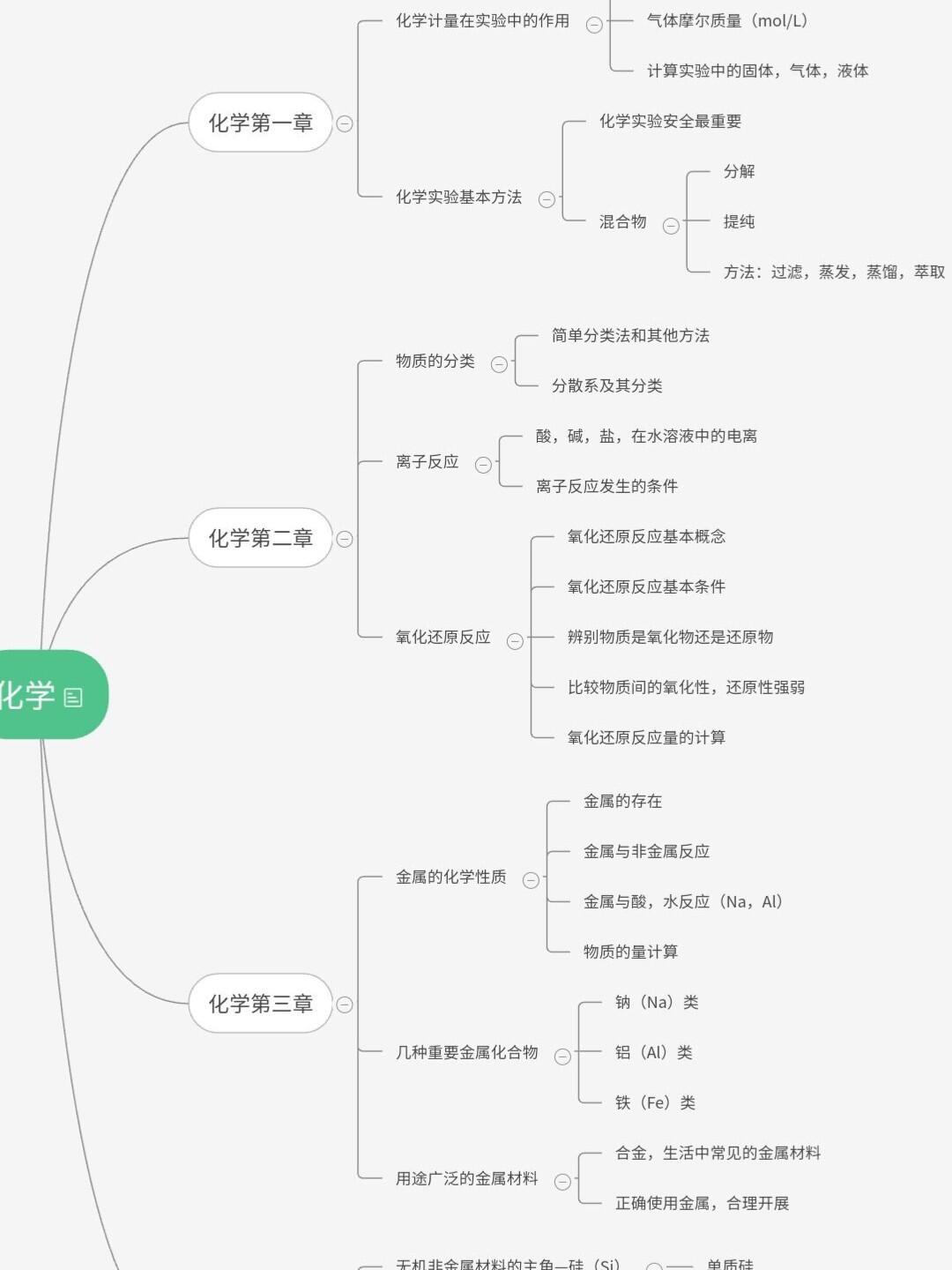 高中化学必修一思维导图 有点简单