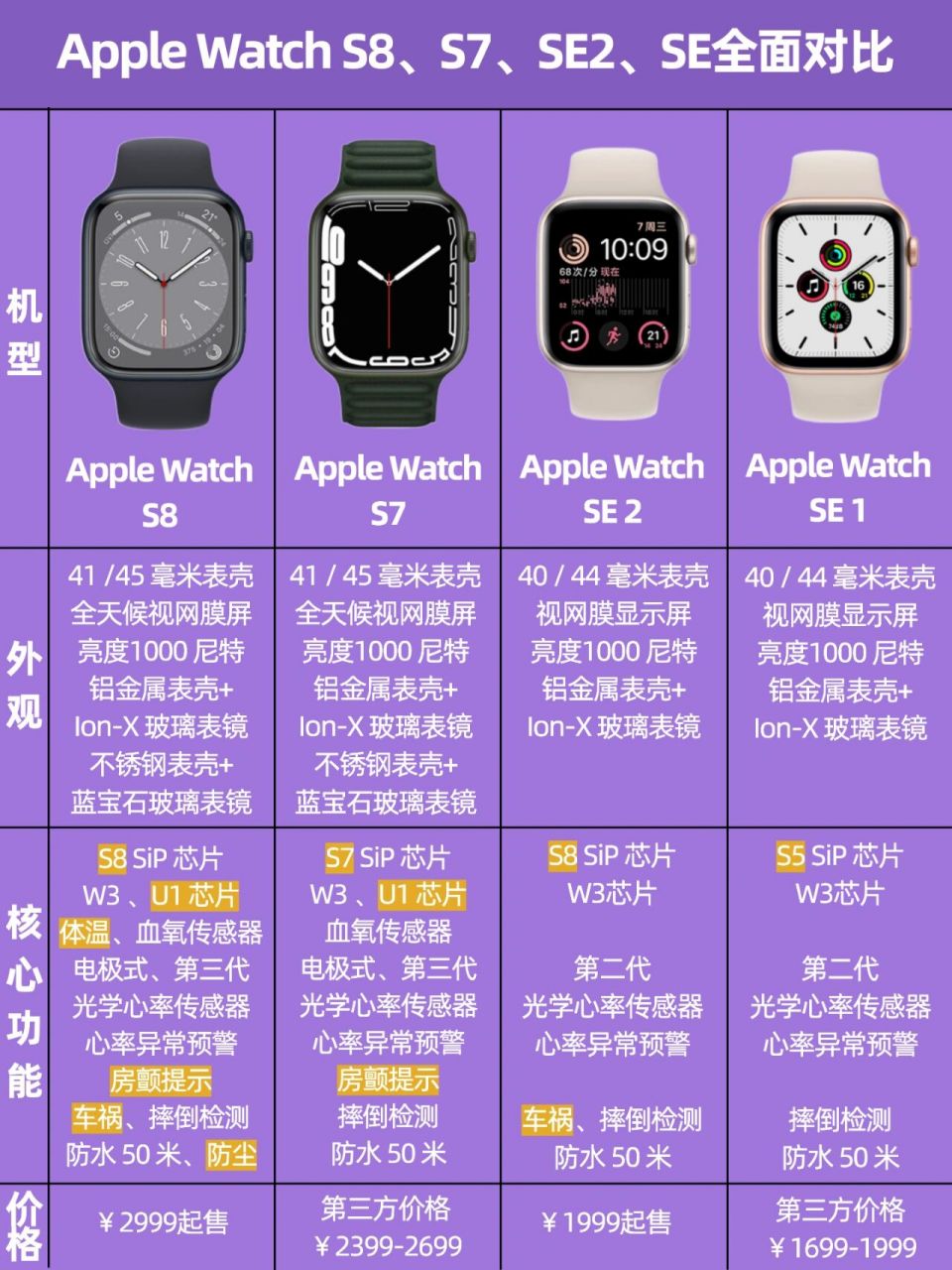 苹果手表尺寸对照表图片