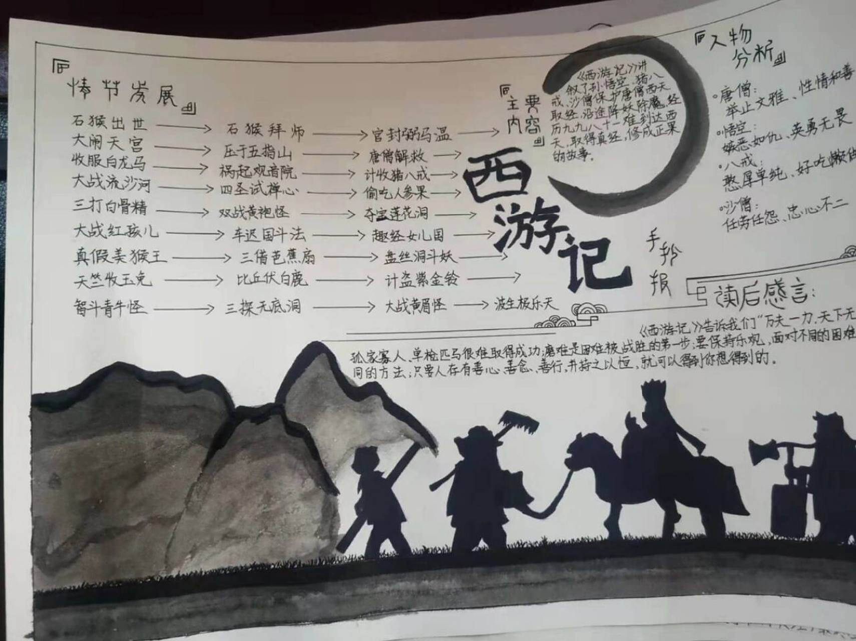 西游记手抄报