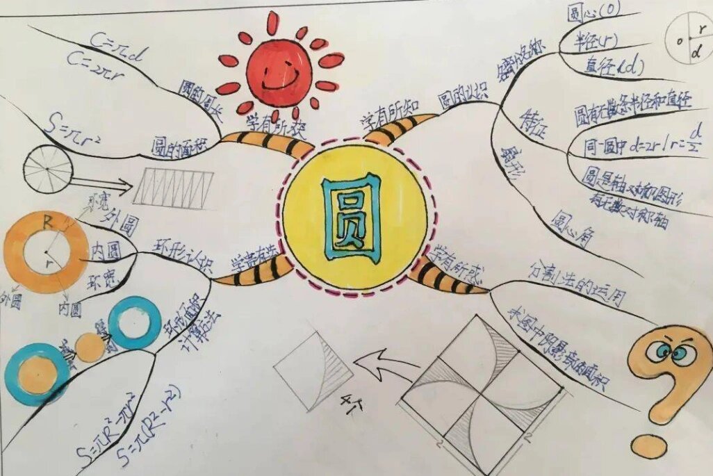 小学数学 认识圆形 思维导图