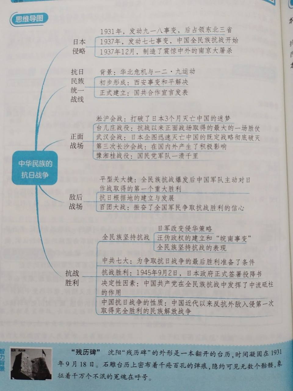 八上历史第六单元思维导图
