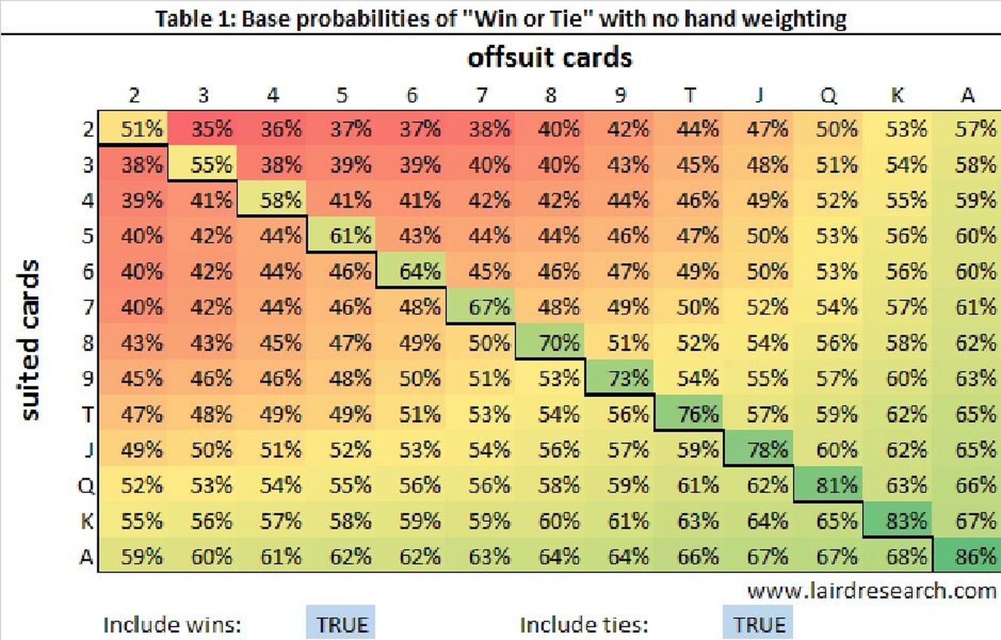 ib创意数学ia第13期:德州扑克策略与概率87 难度:ib数学sl或hl都