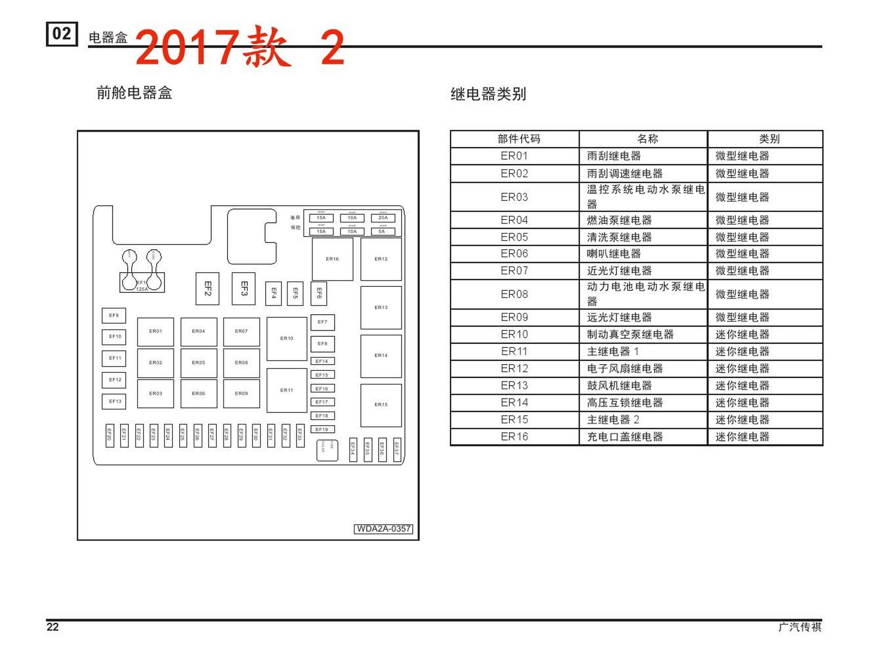 2017-2020年款广汽传祺gs4 phev保险丝继电器位置图解及其功能详细