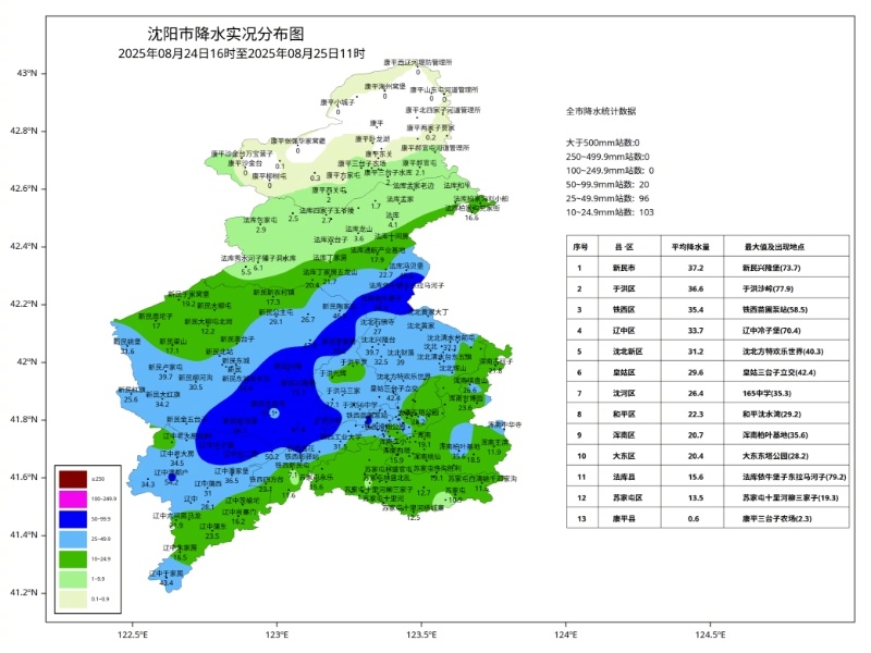 法库一个月天气预报今日情况