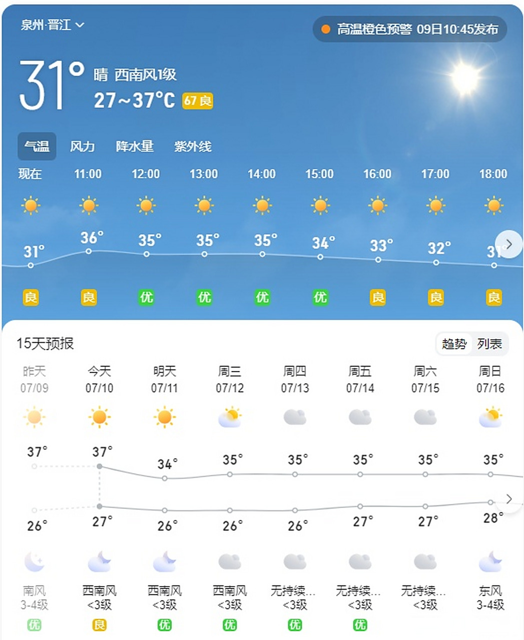【晋江天气:"烧烤"模式开启 做好防暑准备】在副热带高压系统的强势