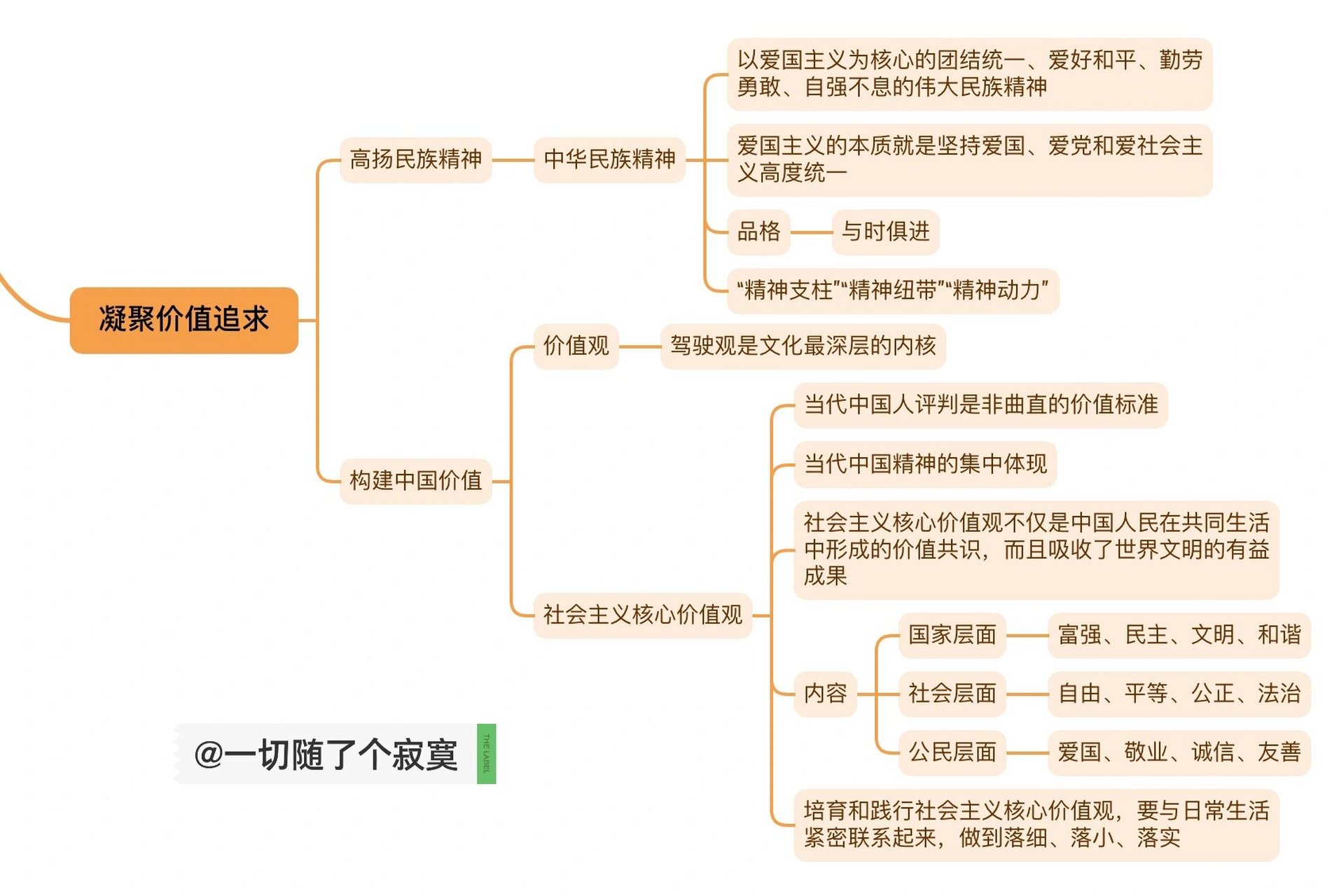政治9a第五课守望精神家园思维导图