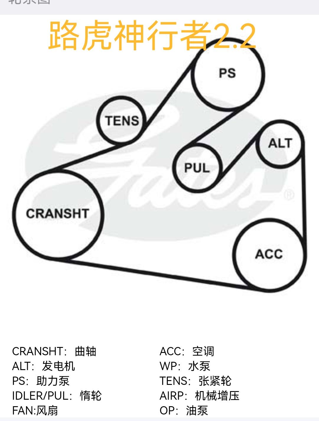 马六睿翼皮带绕法图图片