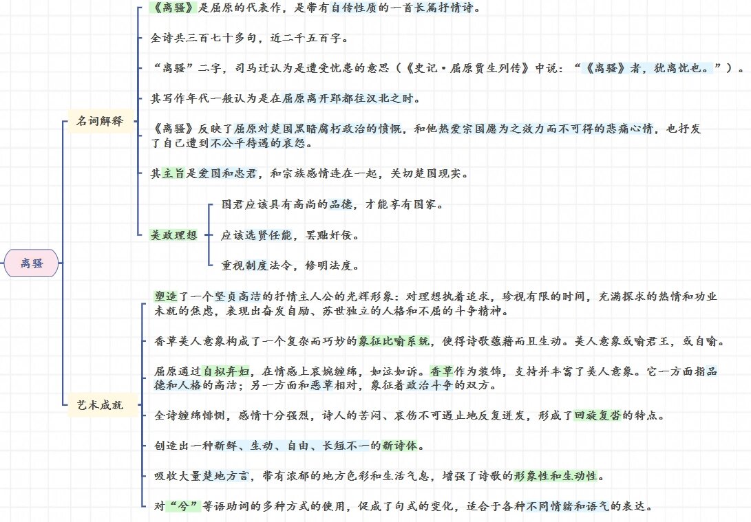 屈原人物年表思维导图图片