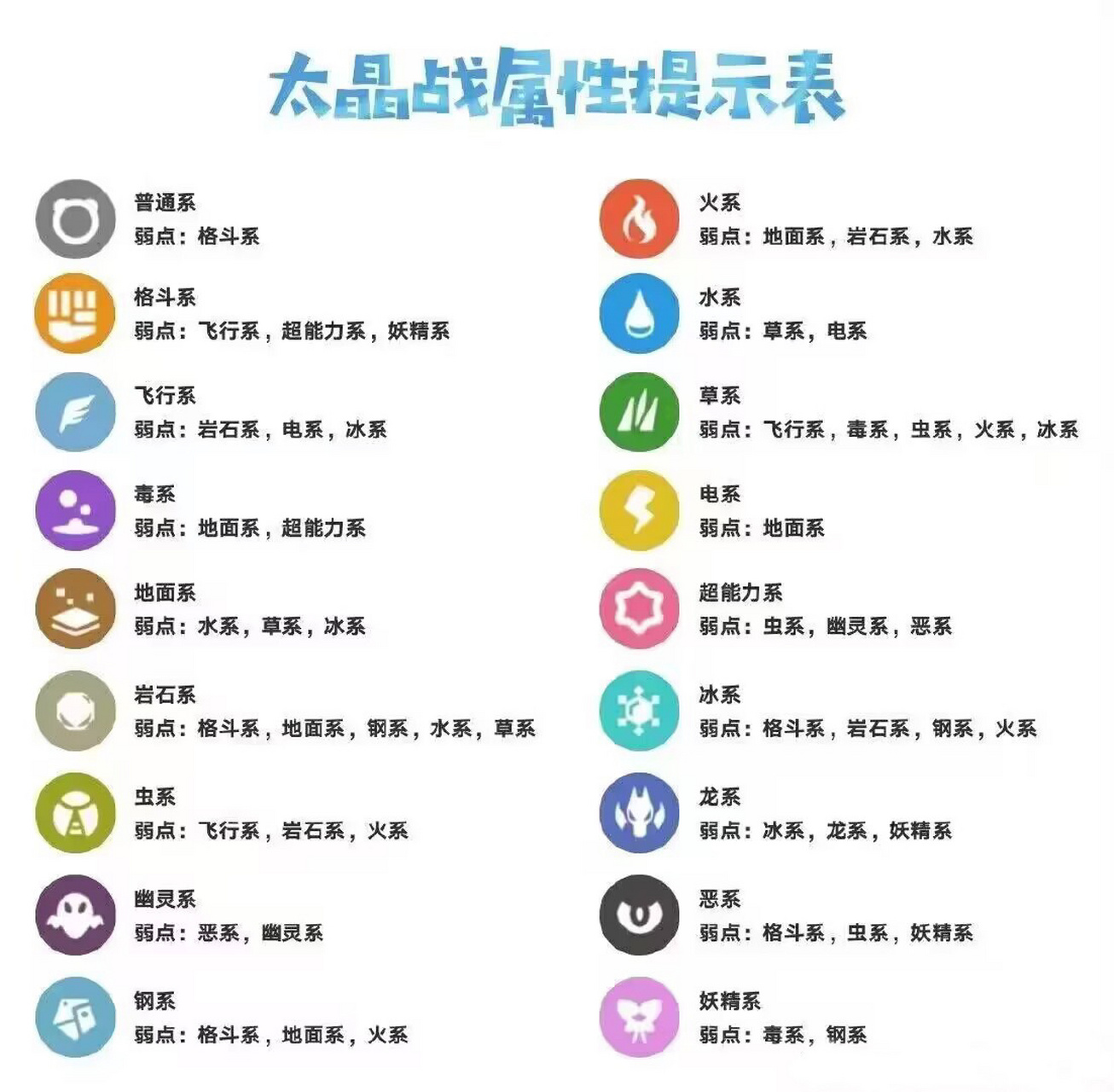 pokémon 宝可梦朱紫太晶坑克制关系 适用于打任何太