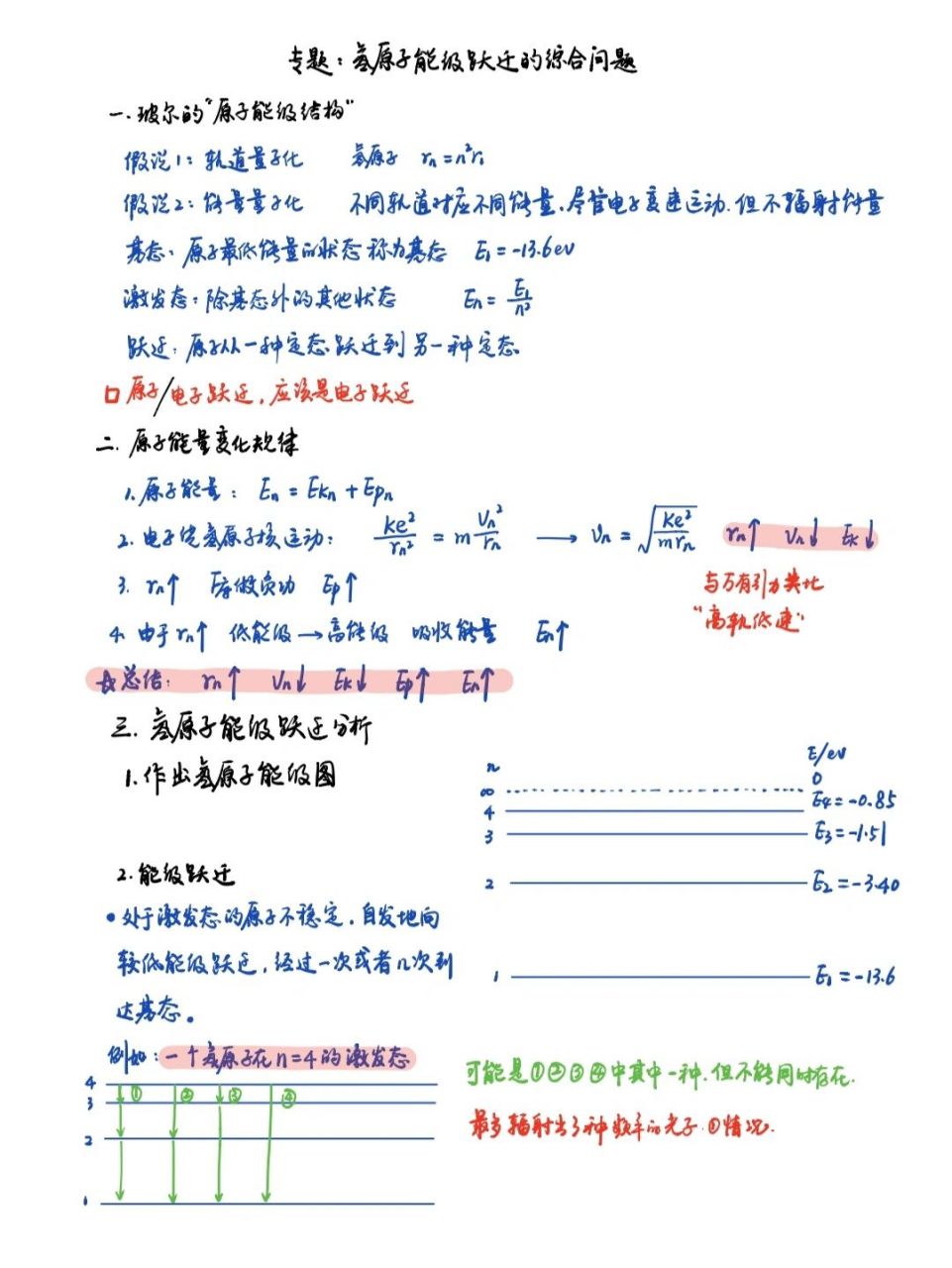 氫原子能級躍遷|物理筆記